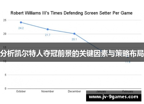 分析凯尔特人夺冠前景的关键因素与策略布局