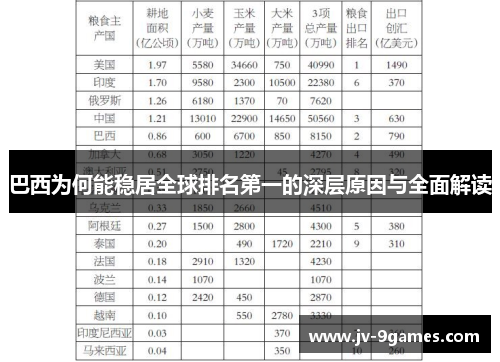 巴西为何能稳居全球排名第一的深层原因与全面解读