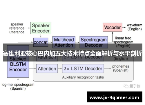 塞维利亚核心巴内加五大技术特点全面解析与水平剖析