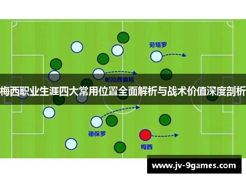 梅西职业生涯四大常用位置全面解析与战术价值深度剖析