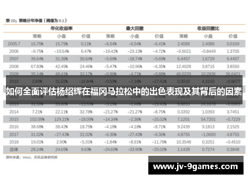 如何全面评估杨绍辉在福冈马拉松中的出色表现及其背后的因素