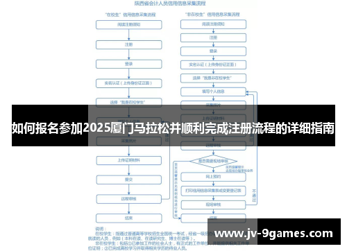如何报名参加2025厦门马拉松并顺利完成注册流程的详细指南