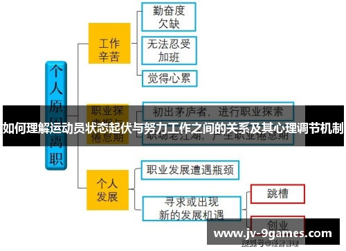 如何理解运动员状态起伏与努力工作之间的关系及其心理调节机制