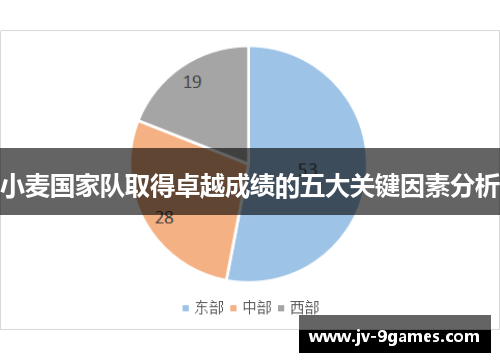 小麦国家队取得卓越成绩的五大关键因素分析