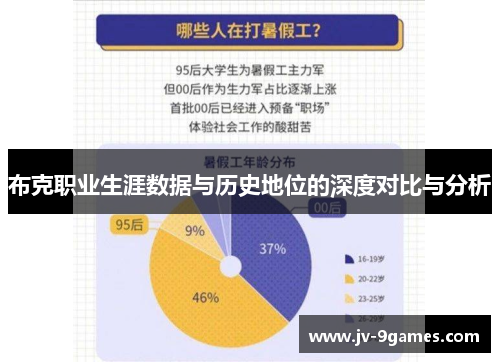 布克职业生涯数据与历史地位的深度对比与分析
