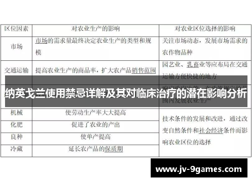 纳英戈兰使用禁忌详解及其对临床治疗的潜在影响分析