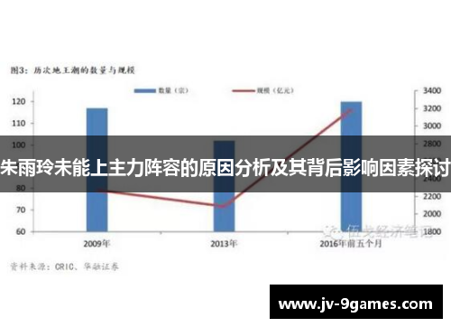 朱雨玲未能上主力阵容的原因分析及其背后影响因素探讨