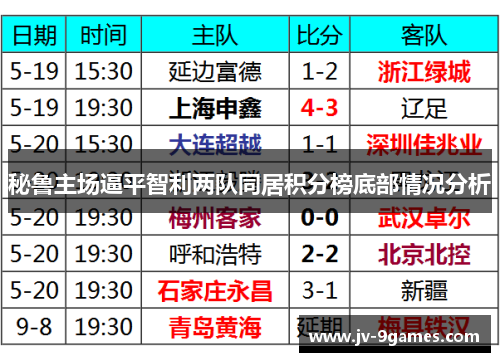 秘鲁主场逼平智利两队同居积分榜底部情况分析