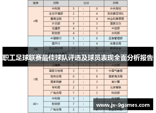 职工足球联赛最佳球队评选及球员表现全面分析报告